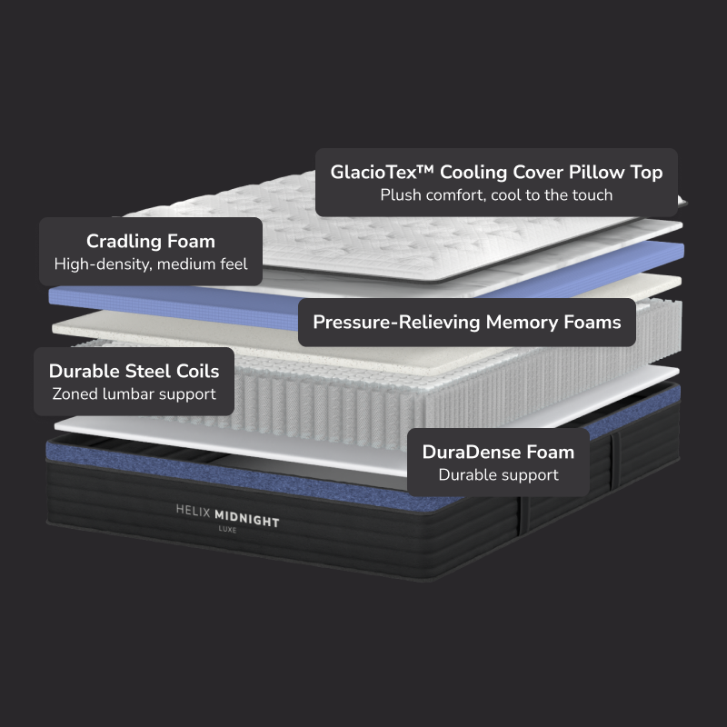 Midnight Luxe Medium Mattress by Helix Sleep