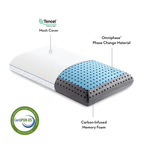CARBONCOOL® LT + OMNIPHASE