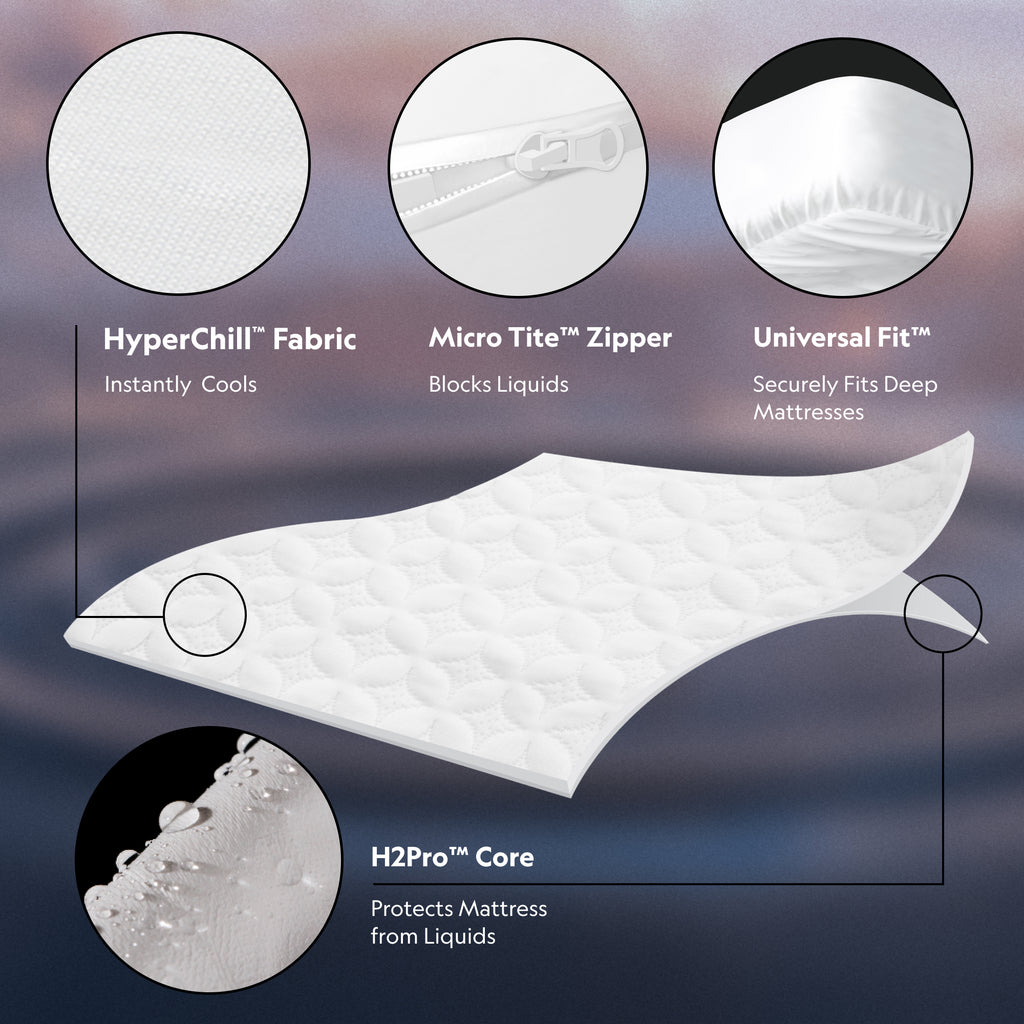 Encase Omniphase Mattress Protector - Malouf