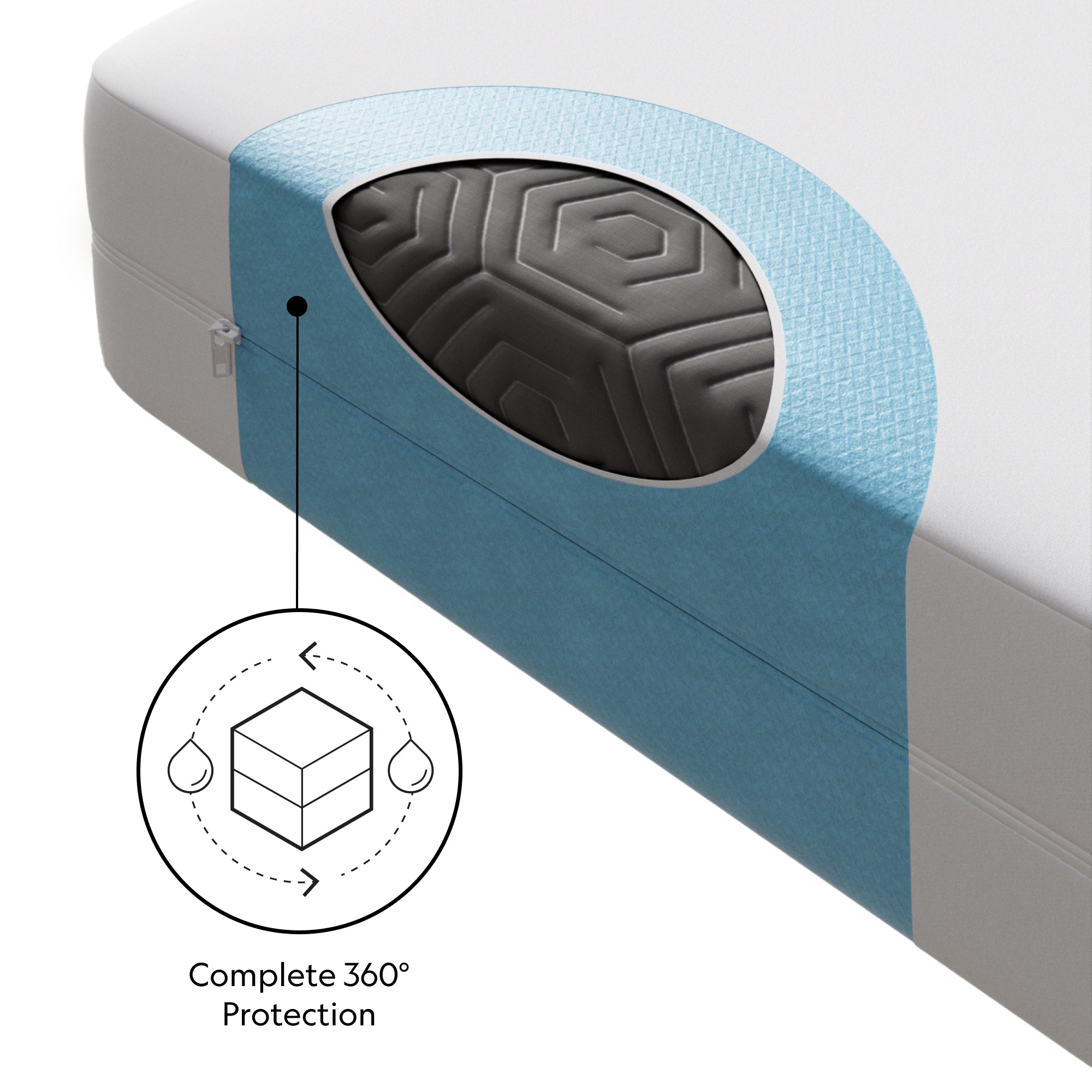 Encase Omniphase Mattress Protector - Malouf