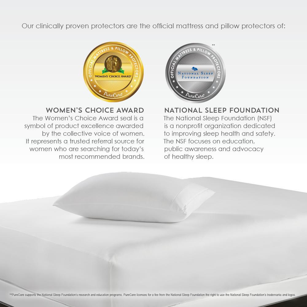 OmniGuard Advance Total Encasement Mattress Protector