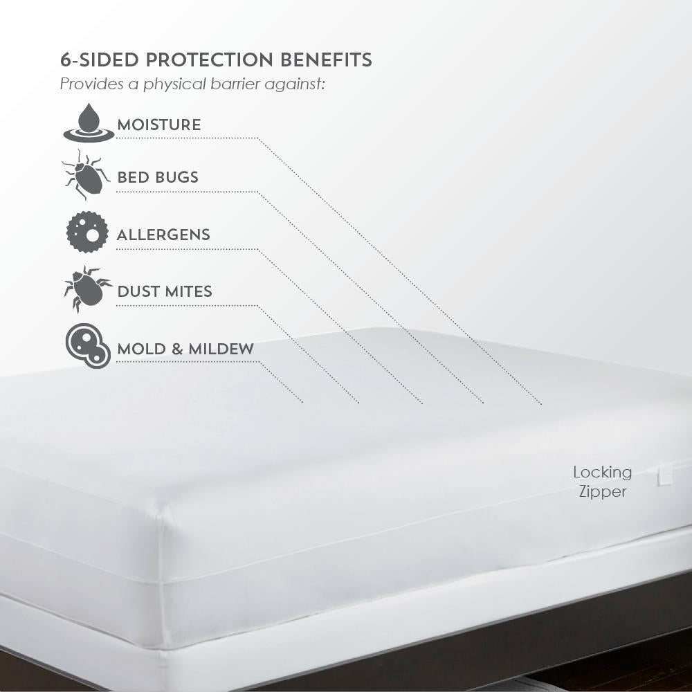 OmniGuard Advance Total Encasement Mattress Protector
