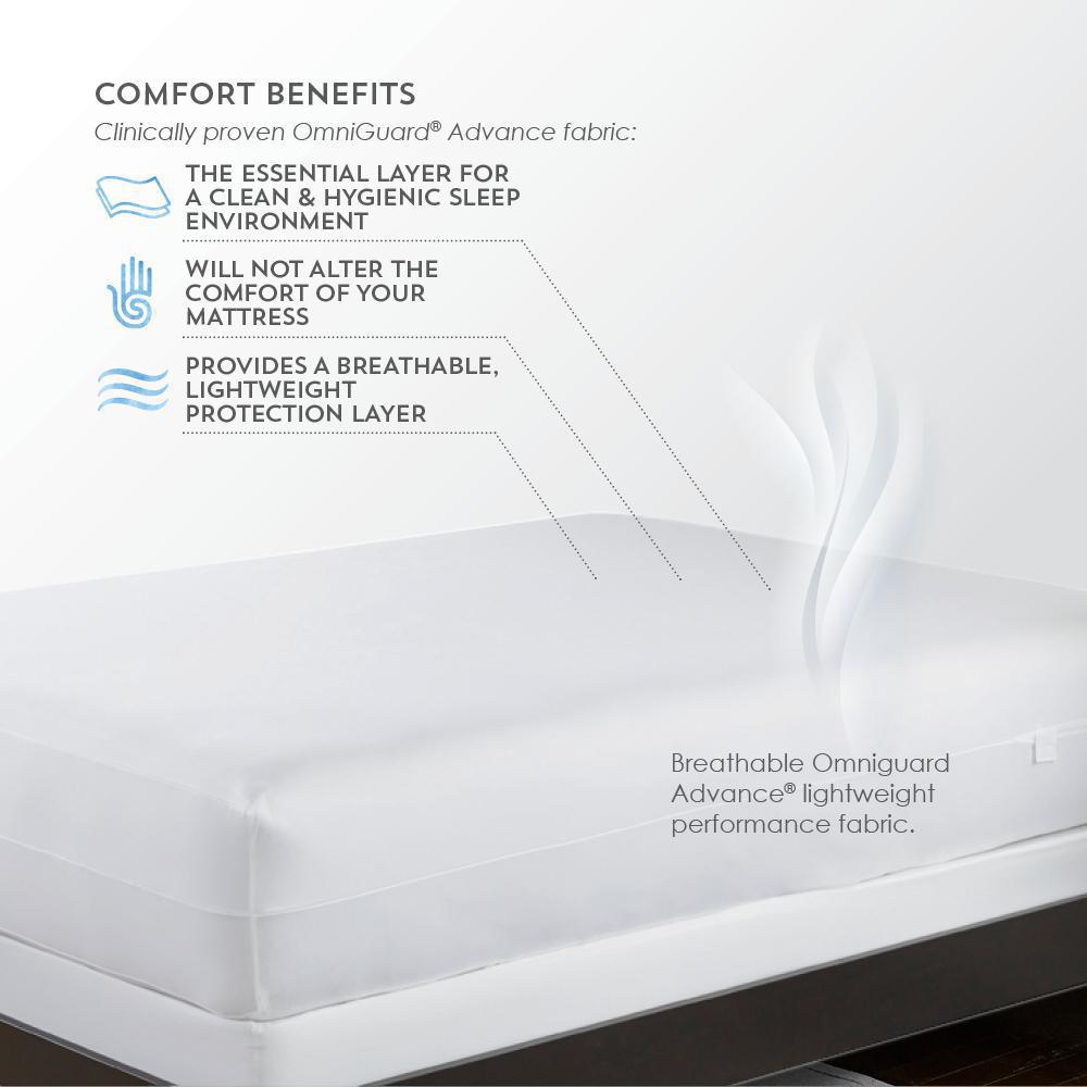 OmniGuard Advance Total Encasement Mattress Protector