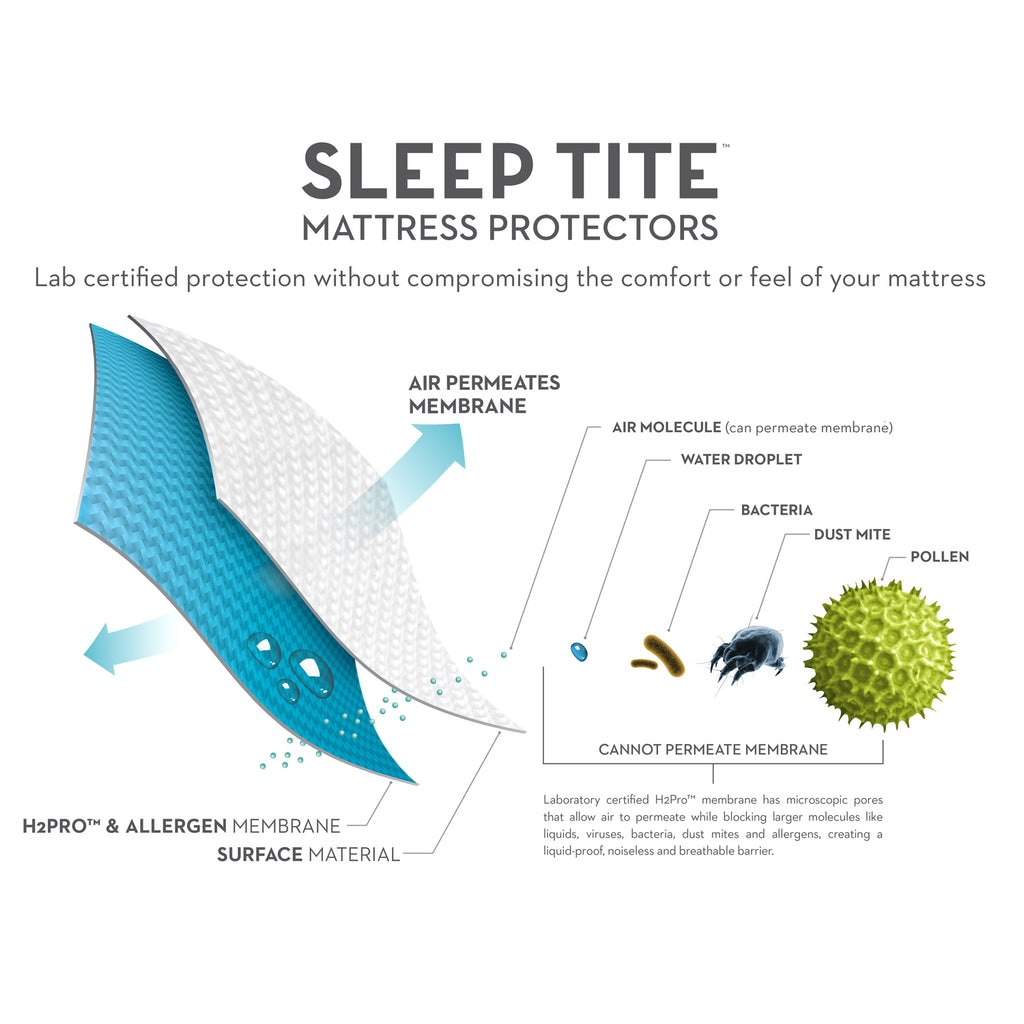 SLEEP TITE Pr1me Terry Mattress Protectors