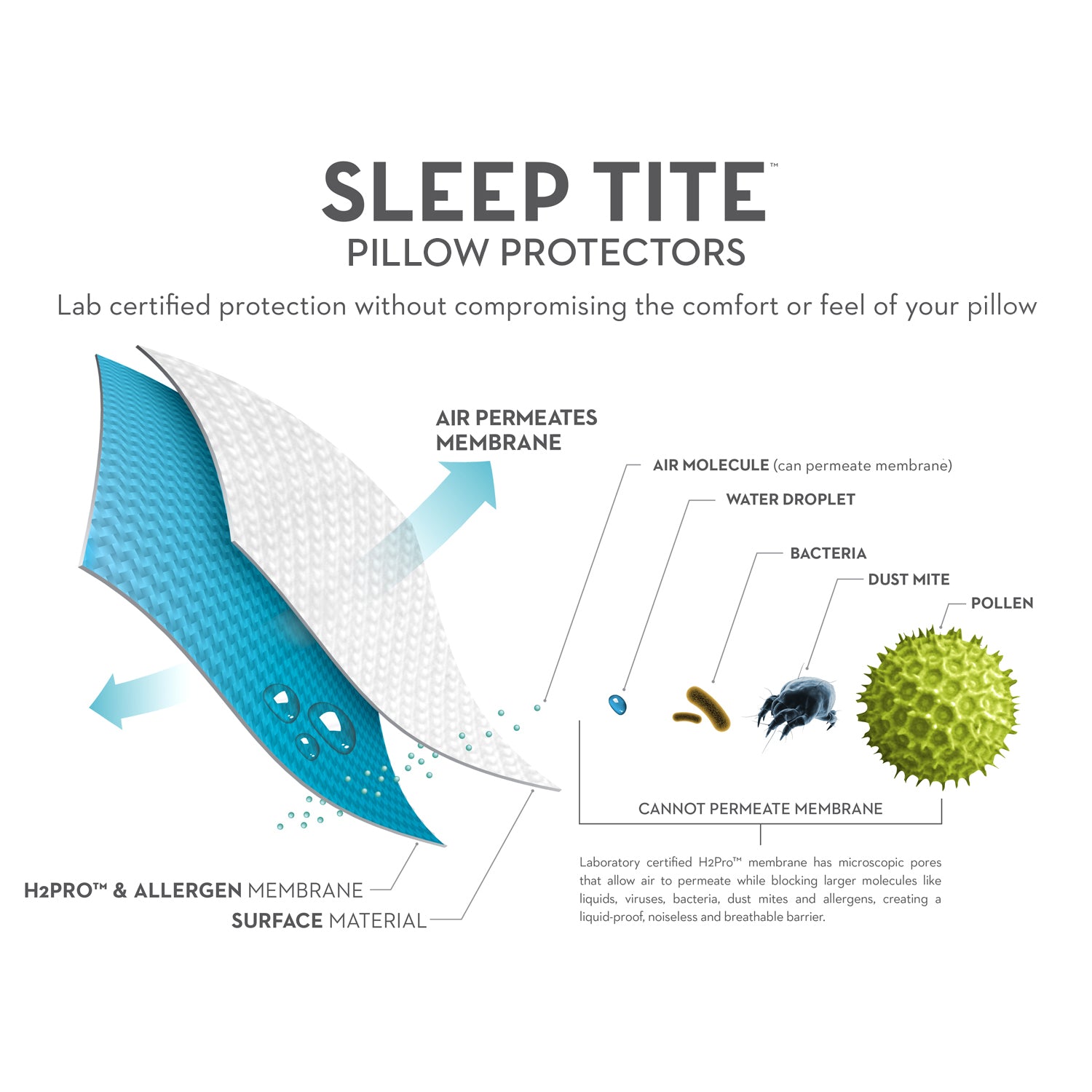 FIVE 5IDED® MATTRESS PROTECTOR WITH TENCEL® + OMNIPHASE®