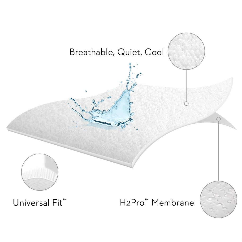 SLEEP TITE Pr1me Terry Mattress Protectors